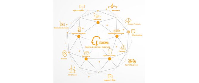 Controle inteligente de movimento de precisão IECHOMC